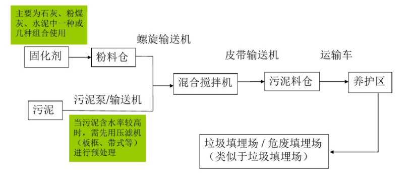 太阳GG·(中国区)官方网站