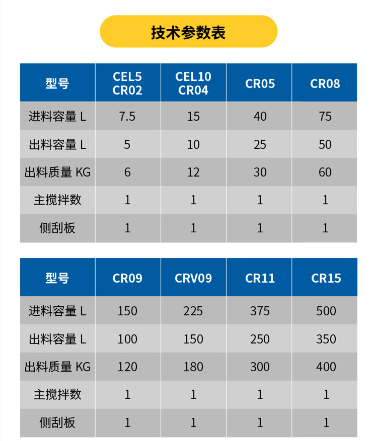 太阳GG粉体造；问
